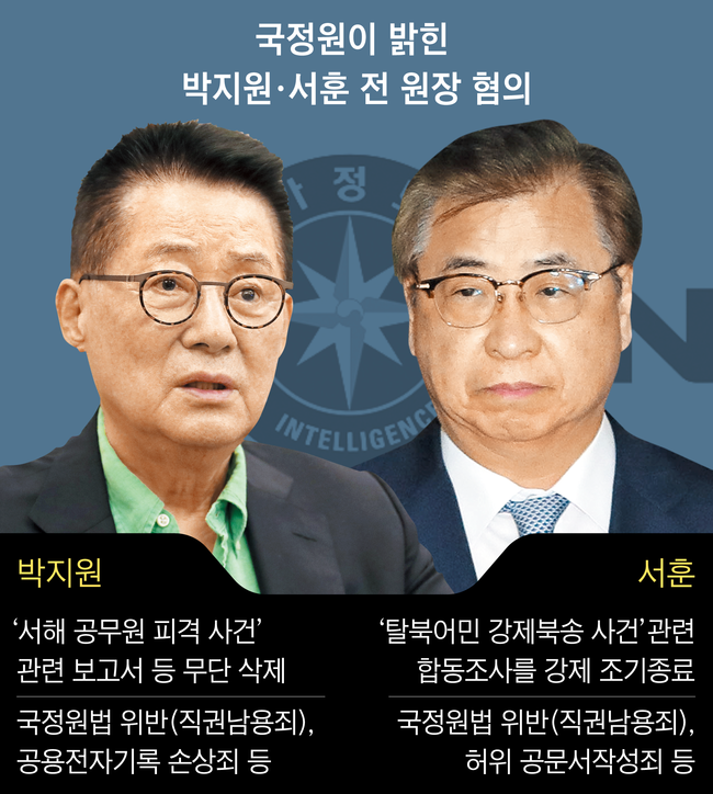 “문재인 정권,이 서해 공무원피살후 월북몰이 전격 도모했다”… 감사원 공식 결론